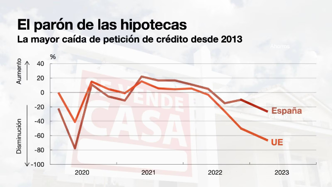 Imagen de Tipos más blandos pero bancos más duros: cada día es más difícil acceder a una hipoteca