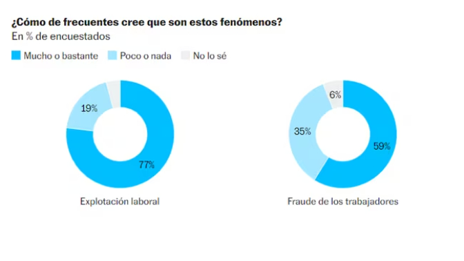 Encuesta 40dB. | Dos de cada tres españoles piensa que tener un empleo de calidad depende más de los contactos que de la valía episode artwork