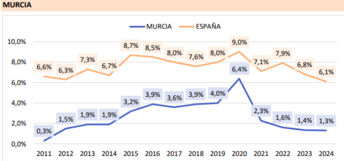 Jose Manuel Ramirez renta minima insercion