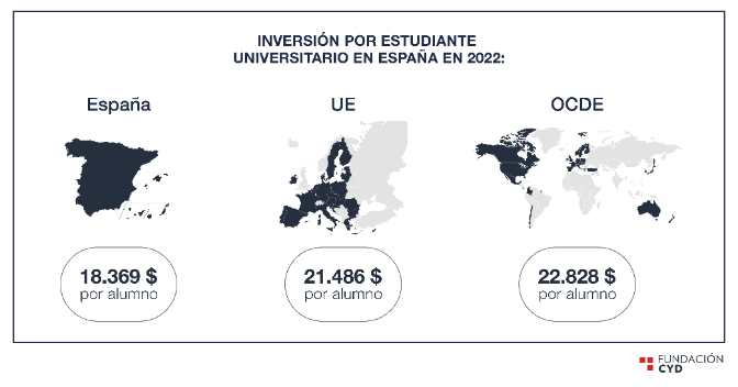 Fundación CYD Fundación CYD