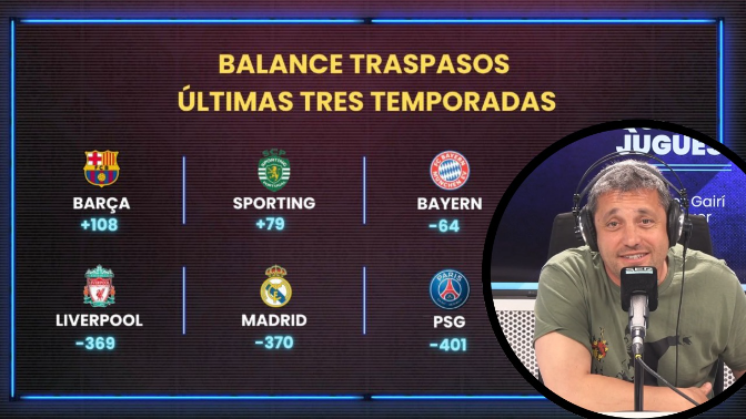 Sique Rodríguez: "El Madrid ha gastat 500 milions més que el Barça en els 3 últims anys per construir una plantilla que no guanya títols"