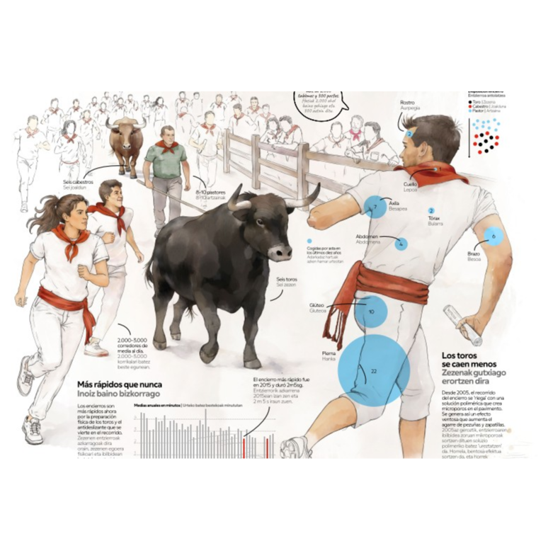 La ciencia en blanco y rojo: Toros como Usain Bolt