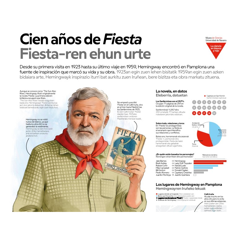 La ciencia en blanco y rojo: Cien años de 'Fiesta'