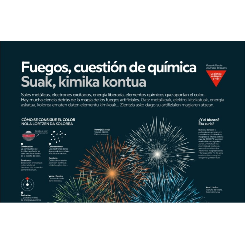 La ciencia en blanco y rojo: "Fuegos, cuestión de química"